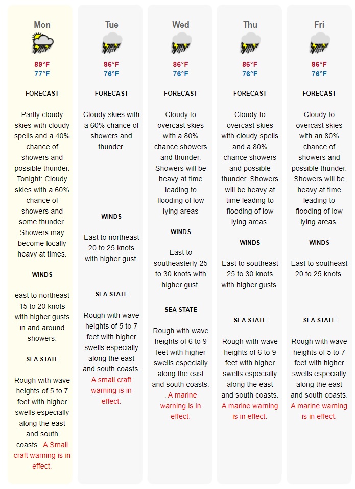 Small Craft Warning Port Authority of the Cayman Islands
